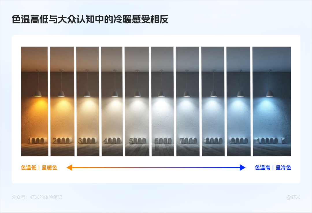 深入浅出的B端色彩系统